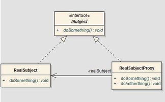 軟件開發常見設計模式及其應用