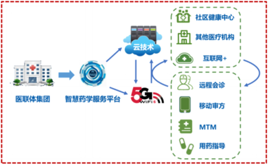 5G智慧醫(yī)療項(xiàng)目榮獲軟件開發(fā)大獎(jiǎng)，引領(lǐng)未來(lái)醫(yī)療創(chuàng)新