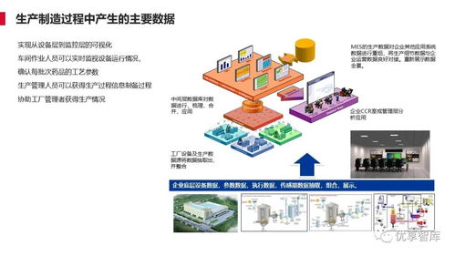 離散型制造行業(yè)智能工廠解決方案 人工智能基礎(chǔ)軟件開發(fā)