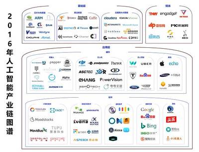 2016年人工智能產業梳理 一朝引爆，穩步前進（中篇）——人工智能基礎軟件開發