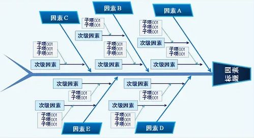 軟件開發 信息技術服務的核心引擎